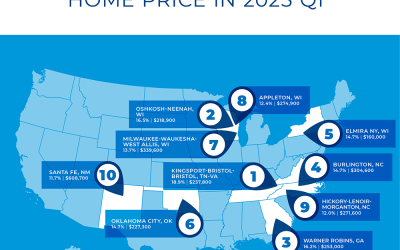 Almost Seven in 10 Metro Areas Posted Home Prices Gains in the First Quarter of 2023